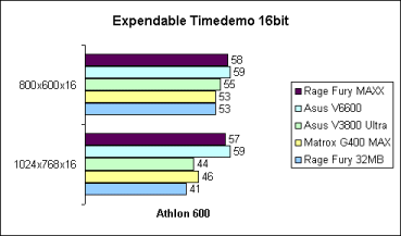 Expendable 16bit