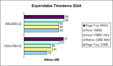Expendable 32bit