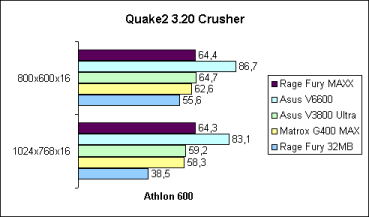 Quake2 Crusher