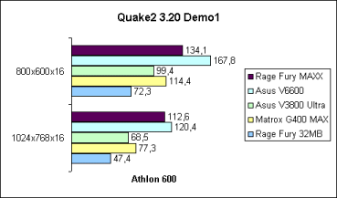 Quake2 Demo1
