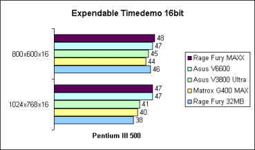 Expendable 16bit