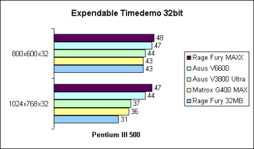 Expendable 32bit