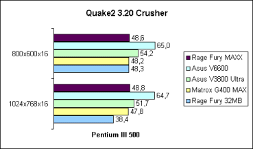 Quake2 Crusher
