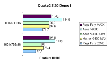 Quake2 Demo1