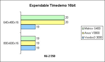Expendable 16bit auf K6-2/350