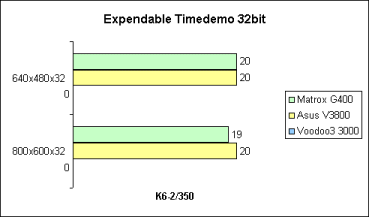 Expendable 32bit auf K6-2/350