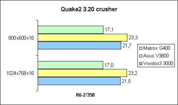 Quake2 Crusher auf K6-2/350