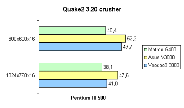 Quake2 Crusher