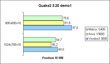 Quake2 Demo1