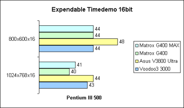 Expendable 16bit auf Pentium III 500
