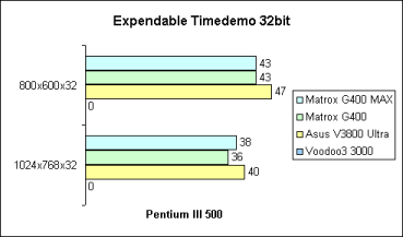 Expendable 32bit auf Pentium III 500