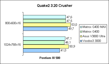 Quake2 Crusher