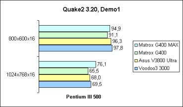 Quake2 Demo1