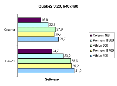 Quake2 Software