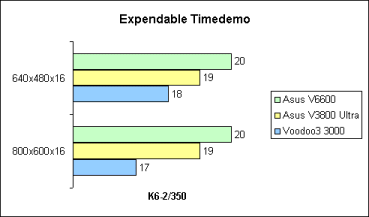 Expendable 16bit
