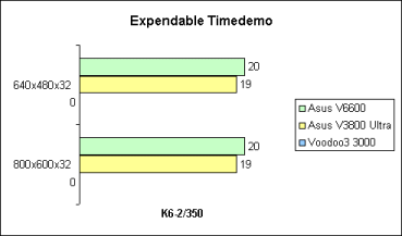 Expendable 32bit