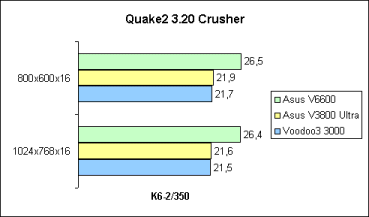 Quake2 Crusher