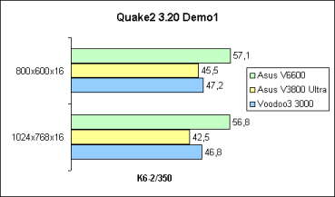 Quake2 Demo1