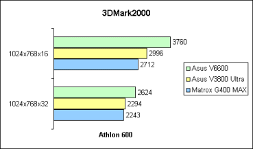 3DMark2000