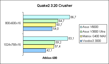Quake2 Crusher