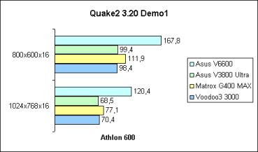 Quake2 Demo1
