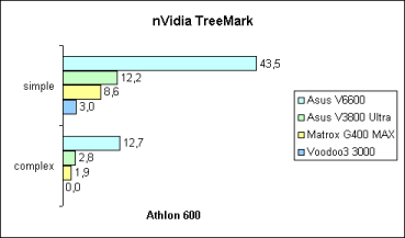 nVidia TreeMark