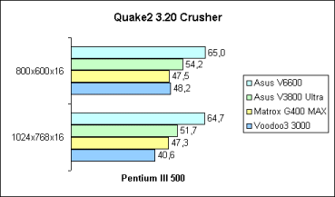 Quake2 Crusher