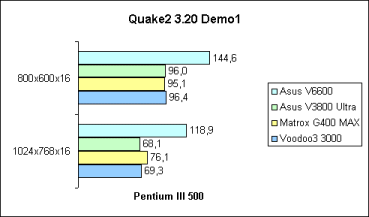 Quake2 Demo1