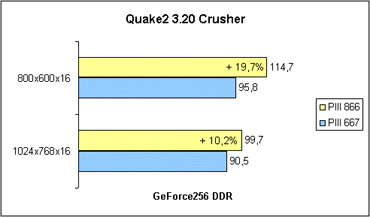 Quake2 Crusher