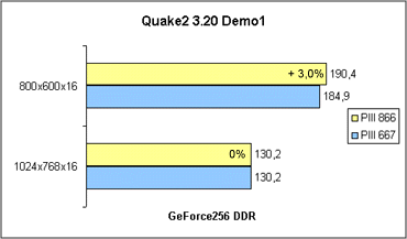 Quake2 Demo1