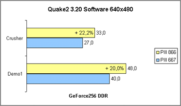 Quake2 Software-Modus
