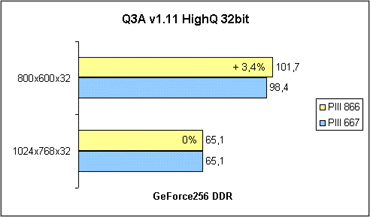 Quake3 HighQ 32bit