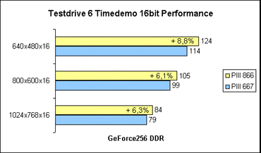 Testdrive 6  16bit