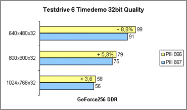 Testdrive 6  32bit