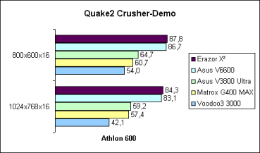 Quake2 Crusher