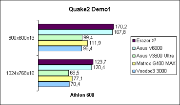 Quake2 Demo1