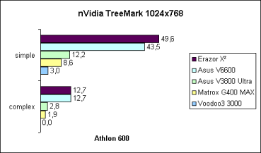 nVidia TreeMark
