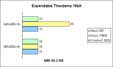 Expendable 16bit auf K6-2/350