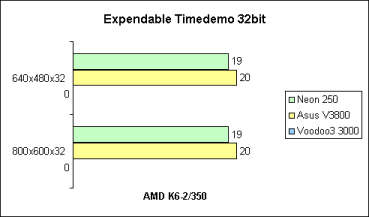 Expendable 32bit auf K6-2/350