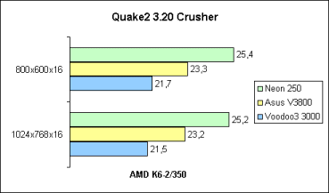 Quake2 Crusher auf K6-2/350