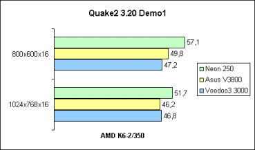 Quake2 Demo1 auf K6-2/350