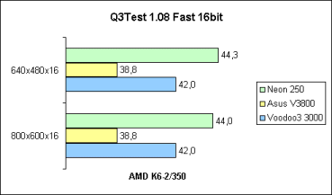 Q3Test 16bit auf K6-2/350