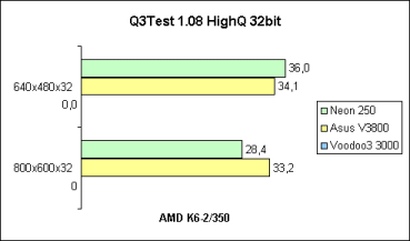 Q3Test 32bit auf K6-2/350