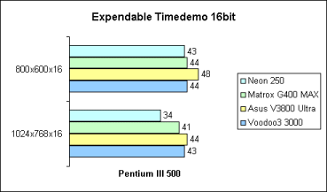 Expendable 16bit auf Pentium III 500