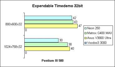 Expendable 32bit auf Pentium III 500