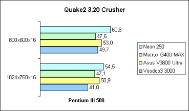 Quake2 Crusher