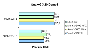 Quake2 Demo1