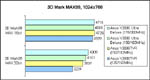 3DMark99 PIII 500 Ergebnisse