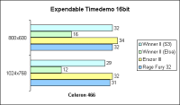Celeron 466 Expendable 16bit