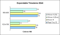 Celeron 466 Expendable 32bit